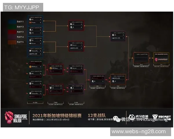 IG在Major赛中的强势表现分析与战术解读